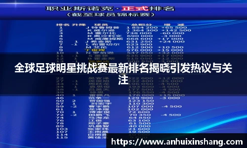 全球足球明星挑战赛最新排名揭晓引发热议与关注